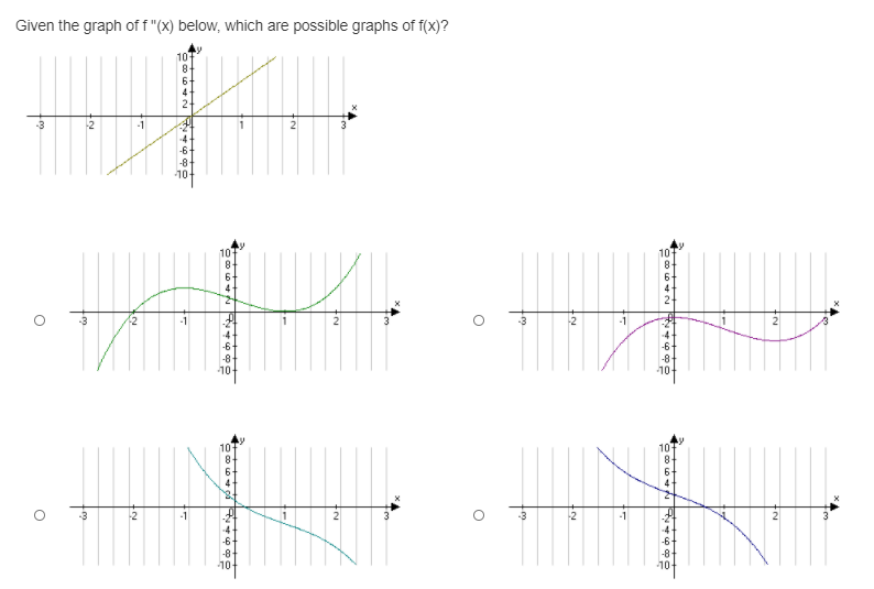 Given the graph of f "(X) below, which are possible graphs of f(x)?
10
8
6-
-3
4-
-6-
-8
10
107
107
8-
6-
4
-4
-6
-8
10
10-
8-
6.
4
4
-6
-4-
-6-
