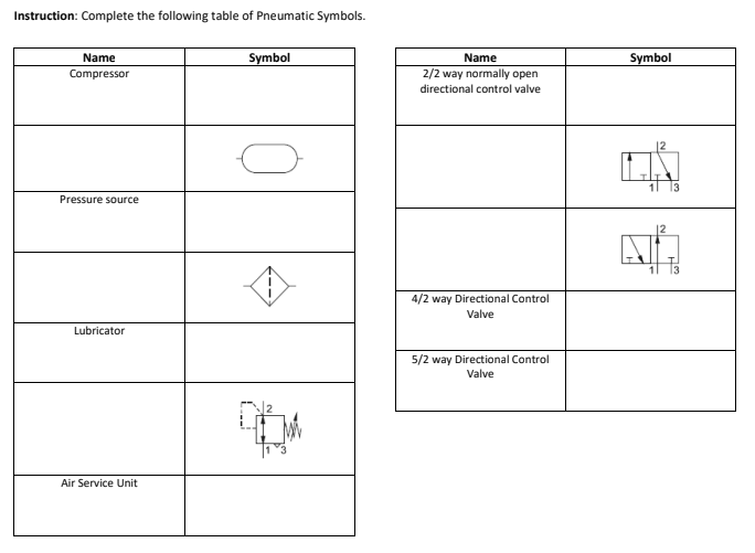 Instruction: Complete the following table of Pneumatic Symbols.
Name
Symbol
Name
Symbol
Compressor
2/2 way normally open
directional control valve
12
Pressure source
4/2 way Directional Control
Valve
Lubricator
5/2 way Directional Control
Valve
Air
Unit
