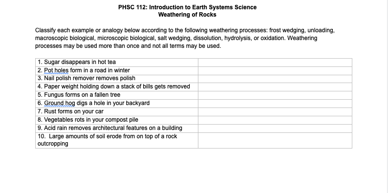 PHSC 112: Introduction to Earth Systems Science
Weathering of Rocks
Classify each example or analogy below according to the following weathering processes: frost wedging, unloading,
macroscopic biological, microscopic biological, salt wedging, dissolution, hydrolysis, or oxidation. Weathering
processes may be used more than once and not all terms may be used.
1. Sugar disappears in hot tea
| 2. Pot holes form in a road in winter
| 3. Nail polish remover removes polish
4. Paper weight holding down a stack of bills gets removed
5. Fungus forms on a fallen tree
6. Ground hog digs a hole in your backyard
7. Rust forms on your car
8. Vegetables rots in your compost pile
9. Acid rain removes architectural features on a building
10. Large amounts of soil erode from on top of a rock
outcropping
