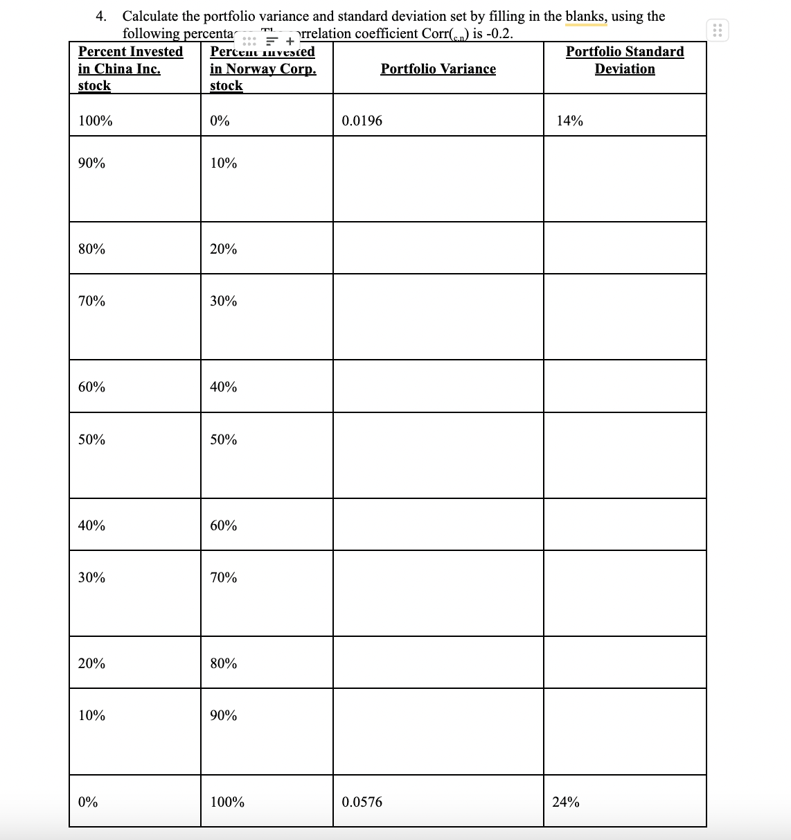 4. Calculate the portfolio variance and standard deviation set by filling in the blanks, using the
rrelation coefficient Corr(n) is -0.2.
Portfolio Standard
following percenta
Percent Invested
in China Inc.
stock
100%
90%
80%
70%
60%
50%
40%
30%
20%
10%
0%
m1
= +
Percent invested
in Norway Corp.
stock
0%
10%
20%
30%
40%
50%
60%
70%
80%
90%
100%
Portfolio Variance
0.0196
0.0576
14%
24%
Deviation