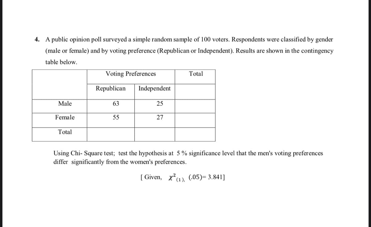 4. A public opinion poll surveyed a simple random sample of 100 voters. Respondents were classified by gender
(male or female) and by voting preference (Republican or Independent). Results are shown in the contingency
table below.
Voting Preferences
Total
Republican
Independent
Male
63
25
Female
55
27
Total
Using Chi- Square test; test the hypothesis at 5 % significance level that the men's voting preferences
differ significantly from the women's preferences.
[ Given, x1), (.05)= 3.841]
