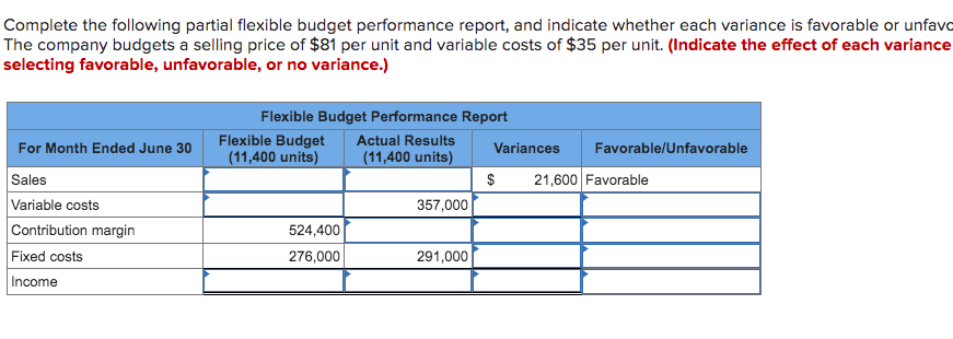 Complete the following partial flexible budget performance report, and indicate whether each variance is favorable or unfavo
The company budgets a selling price of $81 per unit and variable costs of $35 per unit. (Indicate the effect of each variance
selecting favorable, unfavorable, or no variance.)
For Month Ended June 30
Sales
Variable costs
Contribution margin
Fixed costs
Income
Flexible Budget Performance Report
Flexible Budget Actual Results
(11,400 units) (11,400 units)
524,400
276,000
357,000
291,000
Variances
Favorable/Unfavorable
$ 21,600 Favorable