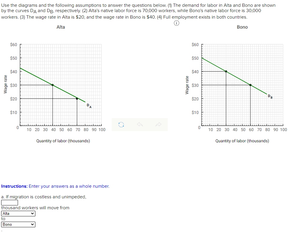 Use the diagrams and the following assumptions to answer the questions below. (1) The demand for labor in Alta and Bono are shown
by the curves DA and DB, respectively. (2) Alta's native labor force is 70,000 workers, while Bono's native labor force is 30,000
workers. (3) The wage rate in Alta is $20, and the wage rate in Bono is $40. (4) Full employment exists in both countries.
Alta
Bono
$60
$60
$50
$50
$40
$40
$30
$30
De
$20
$20
$10
$10
10 20 30 40 50 60 70 80 90 100
10 20 30 40 50 60 70 80 90 100
Quantity of labor (thousands)
Quantity of labor (thousands)
Instructions: Enter your answers as a whole number.
a. If migration is costless and unimpeded,
thousand workers will move from
Alta
to
Bono
Wage rate
Wage rate
