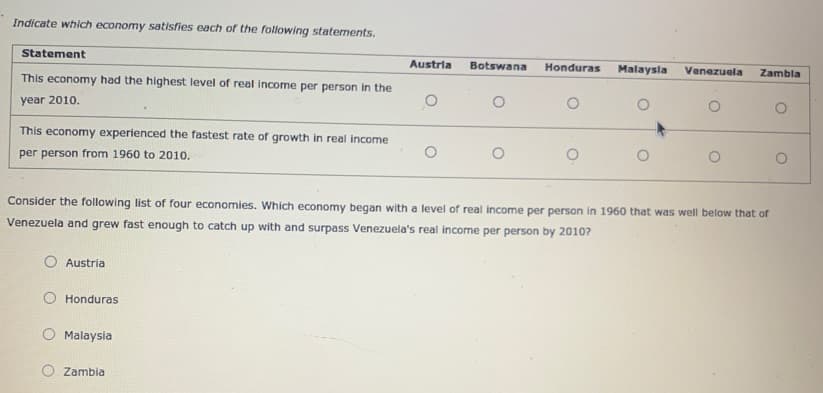 Indicate which economy satisfies each of the following statements.
Statement
Austria
Botswana
Honduras
Malaysla
Venezuela
Zambla
This economy had the highest level of real income per person in the
year 2010.
This economy experienced the fastest rate of growth in real income
per person from 1960 to 2010,
Consider the following list of four economies. Which economy began with a level of real income per person in 1960 that was well below that of
Venezuela and grew fast enough to catch up with and surpass Venezuela's real income per person by 2010?
O Austria
Honduras
Malaysia
Zambia
