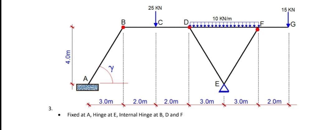 25 KN
AM
2.0m
A
Y
3.0m
B
2.0m
3.
● Fixed at A, Hinge at E, Internal Hinge at B, D and F
10 KN/m
E
15 KN
3.0m 3.0m 2.0m
G