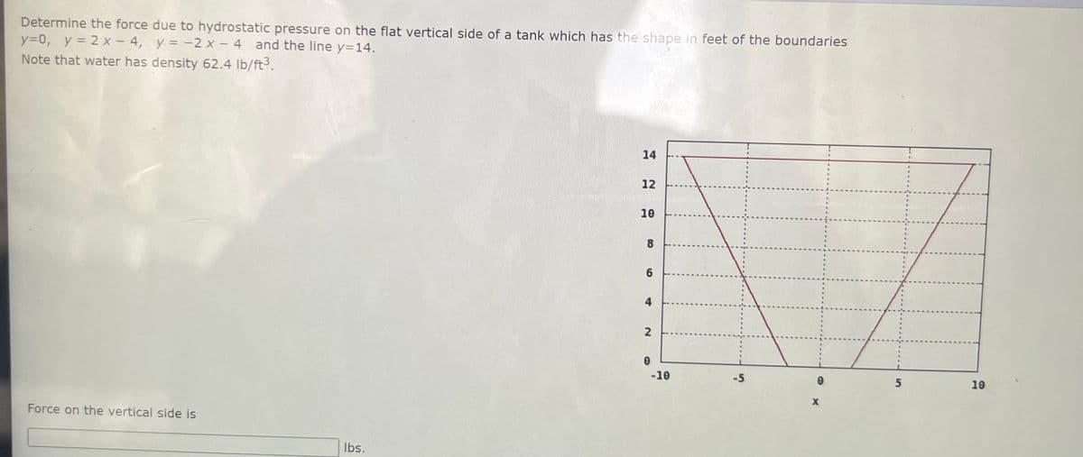 Determine the force due to hydrostatic pressure on the flat vertical side of a tank which has the shape in feet of the boundaries
y=0, y = 2 x – 4, y = -2 x – 4 and the line y=14.
Note that water has density 62.4 Ib/ft³.
14
12
10
8.
4
2
-10
-5
10
Force on the vertical side is
Ibs.
