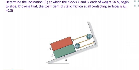 Determine the inclination (0) at which the blocks A and B, each of weight 50 N, begin
to slide. Knowing that, the coefficient of static friction at all contacting surfaces is (Hs
=0.3)
B
