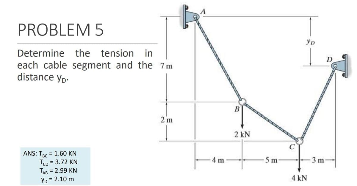 PROBLEM 5
YD
Determine the tension in
each cable segment and the 7m
distance yp:
В
2 m
2 kN
ANS: TRC = 1.60 KN
ВС
4 m
5 m
3 m
TCD = 3.72 KN
ТАв 3 2.99KN
YD = 2.10 m
%3D
4 kN
%3D
