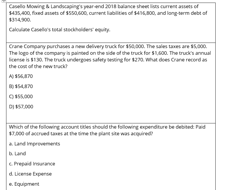 Casello Mowing & Landscaping's year-end 2018 balance sheet lists current assets of
$435,400, fixed assets of $550,600, current liabilities of $416,800, and long-term debt of
$314,900.
Calculate Casello's total stockholders' equity.
Crane Company purchases a new delivery truck for $50,000. The sales taxes are $5,000.
The logo of the company is painted on the side of the truck for $1,600. The truck's annual
license is $130. The truck undergoes safety testing for $270. What does Crane record as
the cost of the new truck?
A) $56,870
B) $54,870
C) $55,000
D) $57,000
Which of the following account titles should the following expenditure be debited: Paid
$7,000 of accrued taxes at the time the plant site was acquired?
a. Land Improvements
b. Land
c. Prepaid Insurance
d. License Expense
e. Equipment