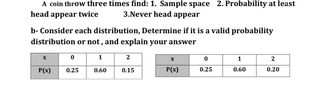 A coin throw three times find: 1. Sample space 2. Probability at least
head appear twice
3.Never head appear
b- Consider each distribution, Determine if it is a valid probability
distribution or not, and explain your answer
1
2
1
2
P(x)
0.25
0.60
0.15
P(x)
0.25
0,60
0.20
