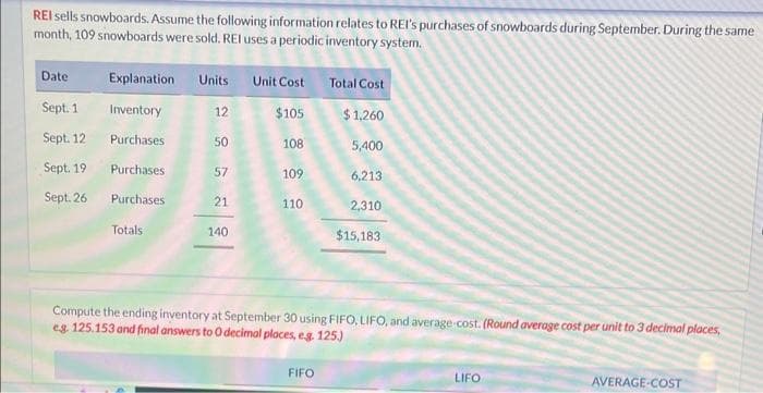 REI sells snowboards. Assume the following information relates to REI's purchases of snowboards during September. During the same
month, 109 snowboards were sold. REI uses a periodic inventory system.
Date
Sept. 1
Sept. 12
Sept. 19
Sept. 26
Explanation Units
Inventory
Purchases
Purchases
Purchases
Totals
12
50
57
21
140
Unit Cost
$105
108
109
110.
Total Cost
$1,260
5,400
6,213
FIFO
2,310
$15,183
Compute the ending inventory at September 30 using FIFO, LIFO, and average-cost. (Round average cost per unit to 3 decimal places,
eg. 125.153 and final answers to O decimal places, e.g. 125.)
LIFO
AVERAGE-COST