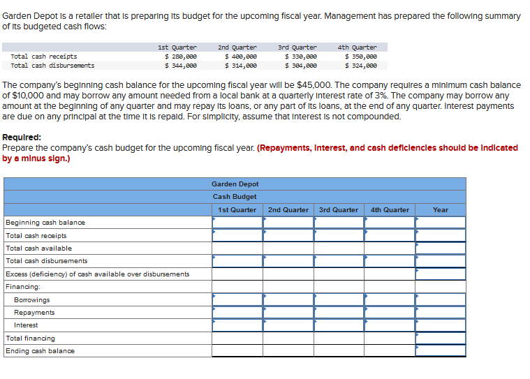 Garden Depot is a retaller that is preparing its budget for the upcoming fiscal year. Management has prepared the following summary
of its budgeted cash flows:
Total cash receipts
Total cash disbursements
1st Quarter
$ 280,000
$ 344,888
Beginning cash balance
Total cash receipts
Total cash available
Total cash disbursements
Excess (deficiency) of cash available over disbursements
Financing:
Borrowings
Repayments
Interest
2nd Quarter
$ 480,000
$ 314,000
The company's beginning cash balance for the upcoming fiscal year will be $45,000. The company requires a minimum cash balance
of $10,000 and may borrow any amount needed from a local bank at a quarterly interest rate of 3%. The company may borrow any
amount at the beginning of any quarter and may repay its loans, or any part of its loans, at the end of any quarter. Interest payments
are due on any principal at the time it is repaid. For simplicity, assume that interest is not compounded.
Total financing
Ending cash balance
Required:
Prepare the company's cash budget for the upcoming fiscal year. (Repayments, Interest, and cash deficiencies should be indicated
by a minus sign.)
3rd Quarter
$ 330,000
$ 384,000
Garden Depot
Cash Budget
1st Quarter
4th Quarter
$ 350,000
$ 324,000
2nd Quarter
3rd Quarter 4th Quarter
Year