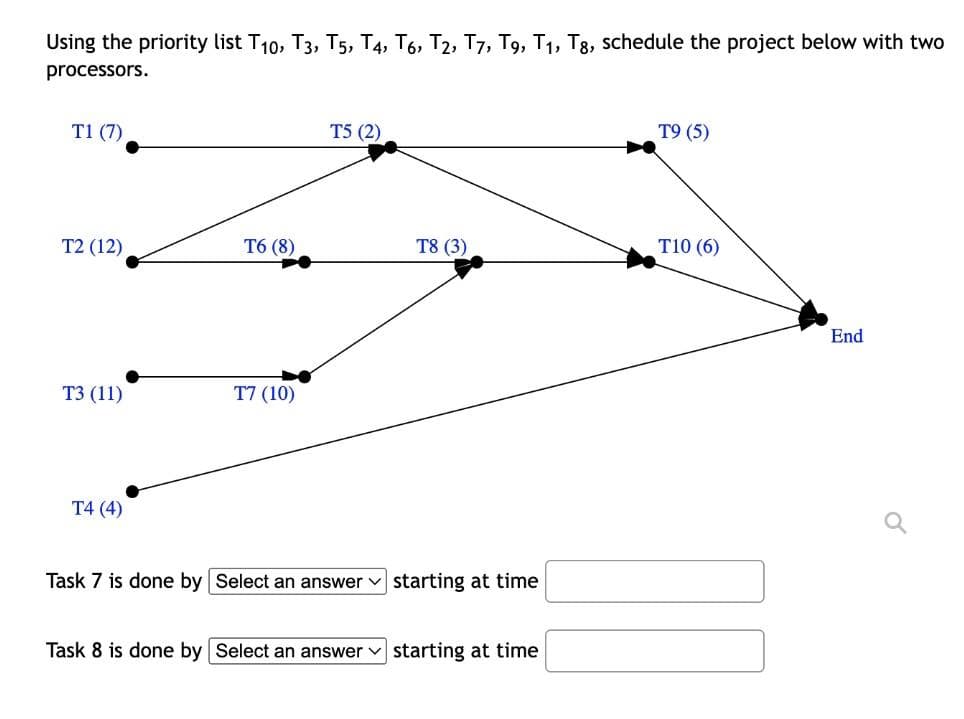 Using the priority list T10, T3, T5, T4, T6, T2, T7, T9, T₁, T8, schedule the project below with two
processors.
T1 (7)
T2 (12)
T3 (11)
T4 (4)
T6 (8)
T7 (10)
T5 (2)
Task 7 is done by Select an answer
T8 (3)
starting at time
Task 8 is done by Select an answer starting at time
T9 (5)
T10 (6)
End