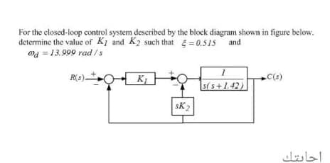 For the closed-loop control system described by the block diagram shown in figure below.
determine the value of K1 and K2 such that = 0.515 and
oa = 13.999 rad /s
K1
s( s+1.42)
sK2
اجابتك
