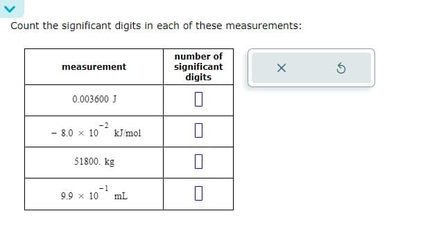 Count the significant digits in each of these measurements:
measurement
0.003600 J
number of
significant
digits
-2
- 8.0 x 10 kJ/mol
51800. kg
-1
9.9 x 10 mL
G