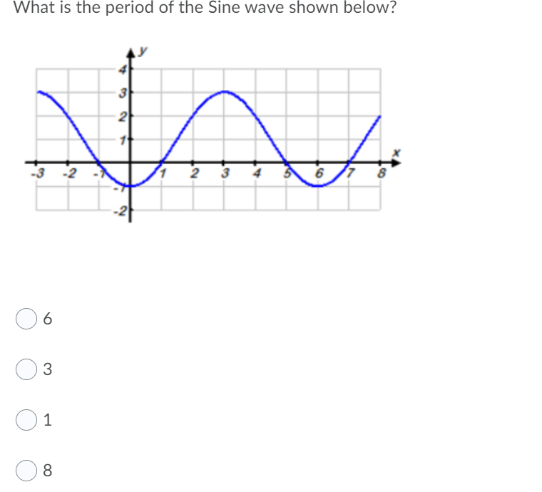 What is the period of the Sine wave shown below?
3
2
-3 -2
2
6
6
3
1
8
