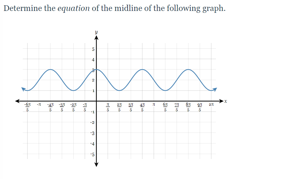 Determine the equation of the midline of the following graph.
5
1
-67
-47 -37
5
-27
31
47
5
5
5
-1
-2
-3
-4
-5
4.
