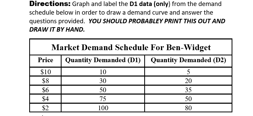 Directions: Graph and label the D1 data (only) from the demand
schedule below in order to draw a demand curve and answer the
questions provided. YOU SHOULD PROBABLEY PRINT THIS OUT AND
DRAW IT BY HAND.
Market Demand Schedule For Ben-Widget
Price
Quantity Demanded (D1)
Quantity Demanded (D2)
$10
10
5
$8
30
20
$6
50
35
$4
75
50
$2
100
80

