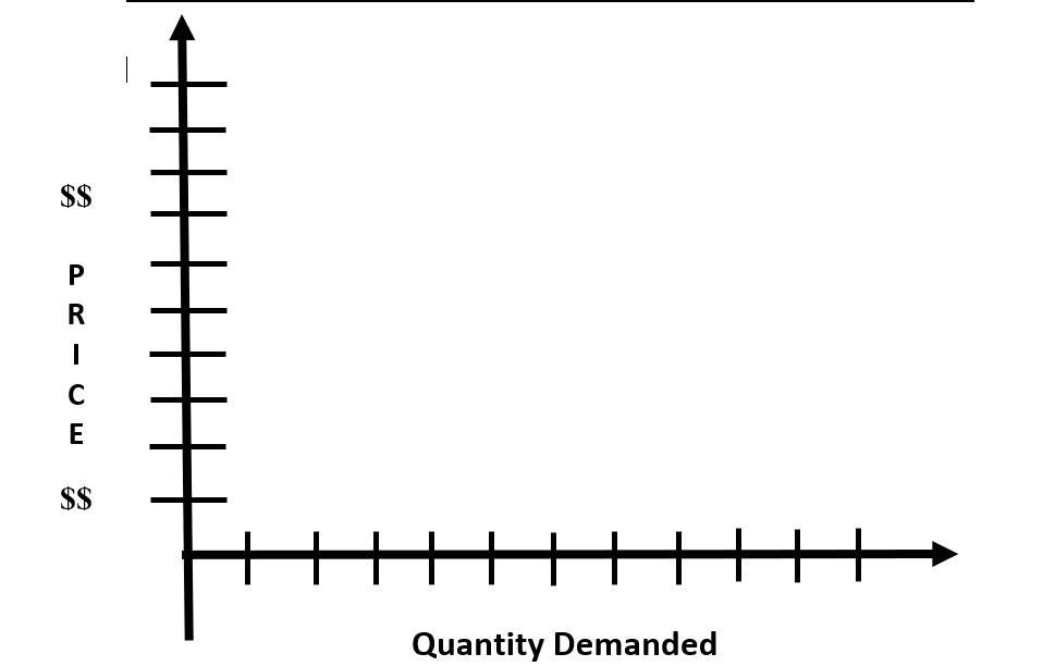 $$
E
$$
Quantity Demanded
