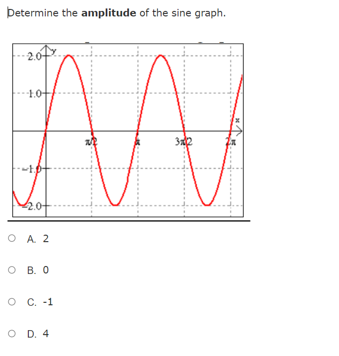 Determine the amplitude of the sine graph.
2.0x
-1.0+
312
O A. 2
о в. о
о с. -1
O D. 4
