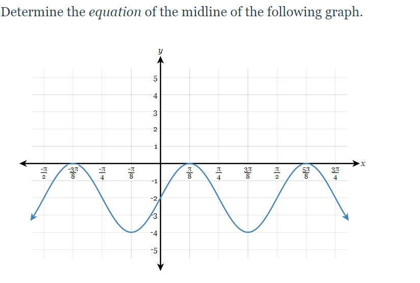 Determine the equation of the midline of the following graph.
5
4
2
1
-37
31
4
2
4
2
-1
-2.
3
-4
-5
3.
