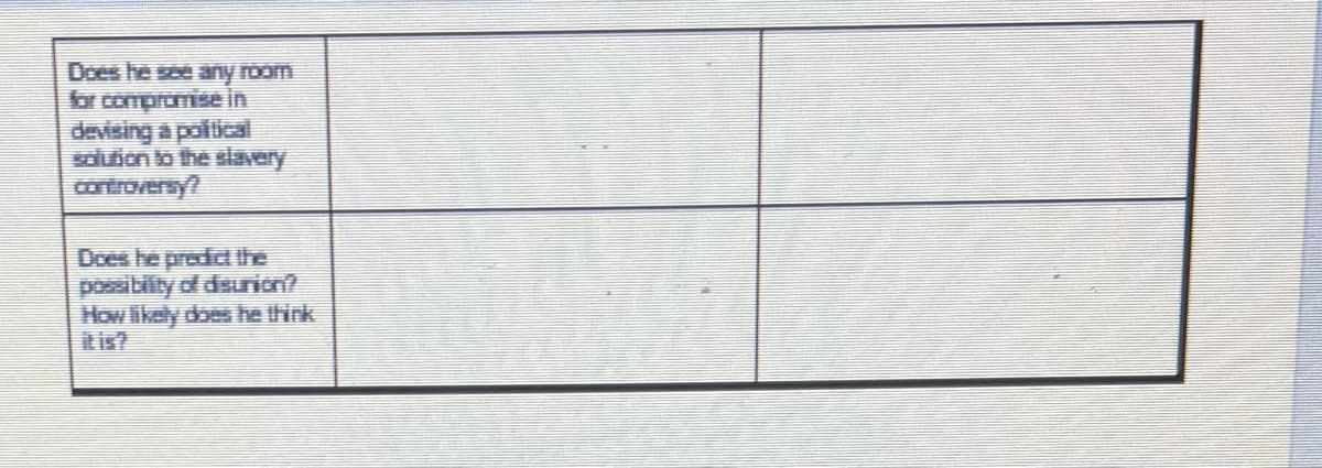 Does he see any room
for compromise in
devising a political
solution to the slavery
controversy?
Does he predict the
possibility of disurion?
How likely does he think