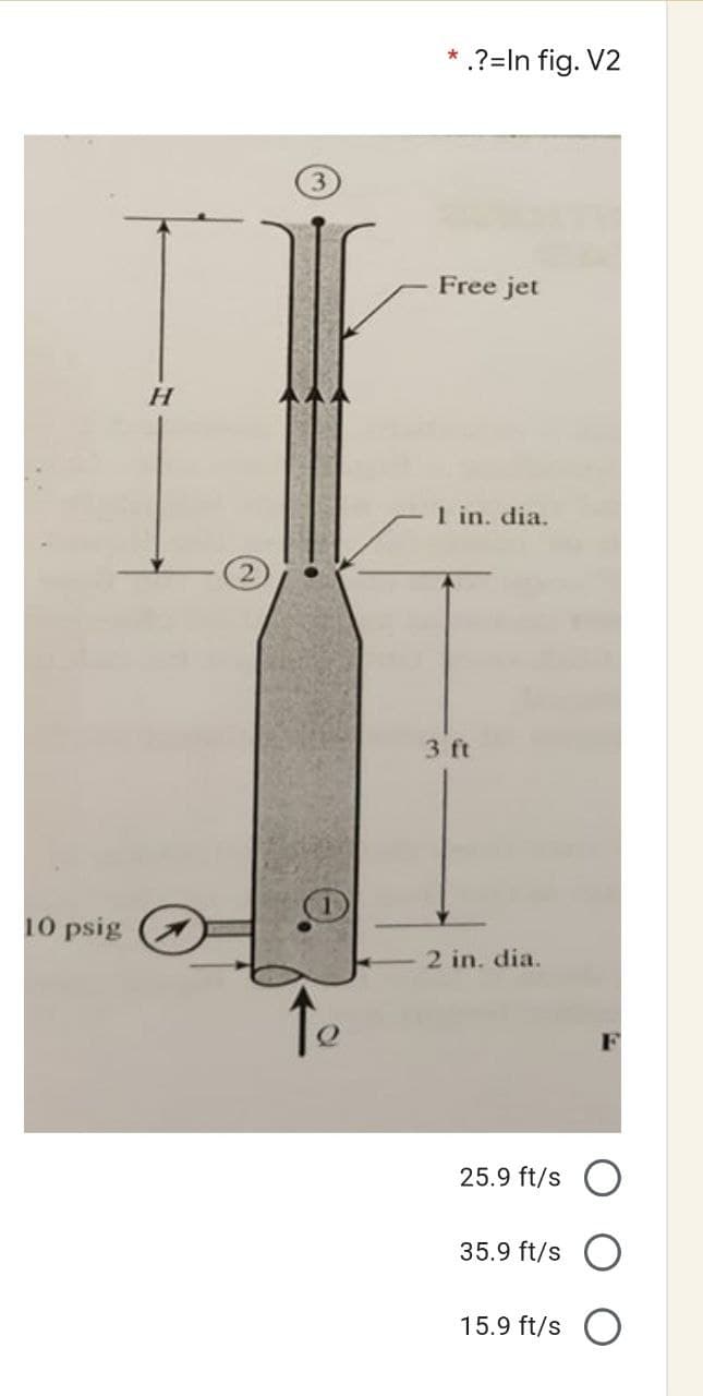 10 psig
H
* .?=In fig. V2
Free jet
1 in. dia.
3 ft
2 in. dia.
25.9 ft/s
35.9 ft/s O
15.9 ft/s