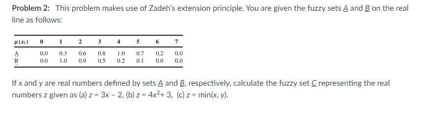 Problem 2: This problem makes use of Zadeh's extension principle. You are given the fuzzy sets A and B on the real
line as follows:
u(xi)
0 1 2
3.
4
6.
0.3
0.8
0.0
A
в
0.0
0.6
1.0
0.7
0.2
0.0
1.0
0.9
0.5
0.2
0.1
0.0
0.0
If x and y are real numbers defined by sets A and B. respectively, calculate the fuzzy set C representing the real
numbers z given as (a) z = 3x - 2, (b) z = 4x2+ 3, (c) z = min(x, y).
%3D
