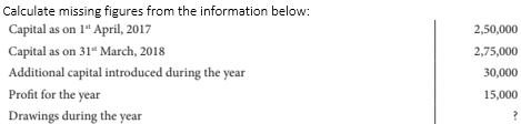 Calculate missing figures from the information below:
Capital as on 1" April, 2017
2,50,000
Capital as on 31" March, 2018
2,75,000
Additional capital introduced during the year
30,000
Profit for the year
15,000
Drawings during the year
