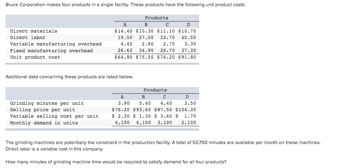 Bruce Corporation makes four products in a single facility. These products have the following unit product costs:
Direct materials
Direct labor
Variable manufacturing overhead
Fixed manufacturing overhead
Unit product cost
Additional data concerning these products are listed below.
Grinding minutes per unit
Selling price per unit
Variable selling cost per unit
Monthly demand in units
Products
C с
D
A
B
$14.40 $10.30 $11.10 $10.70
19.50 27.50 33.70 40.50
4.40 2.80 2.70 3.30
26.60 34.90 26.70 37.30
$64.90 $75.50 $74.20 $91.80
Products
A
с
B
с
D
3.90
5.40 4.40 3.50
$76.20 $93.60 $87.50 $104.30
$ 2.30 $ 1.30 $ 3.40 $ 1.70
4,100 4,100 3,100 2,100
The grinding machines are potentially the constraint in the production facility. A total of 53,700 minutes are available per month on these machines.
Direct labor is a variable cost in this company.
How many minutes of grinding machine time would be required to satisfy demand for all four products?