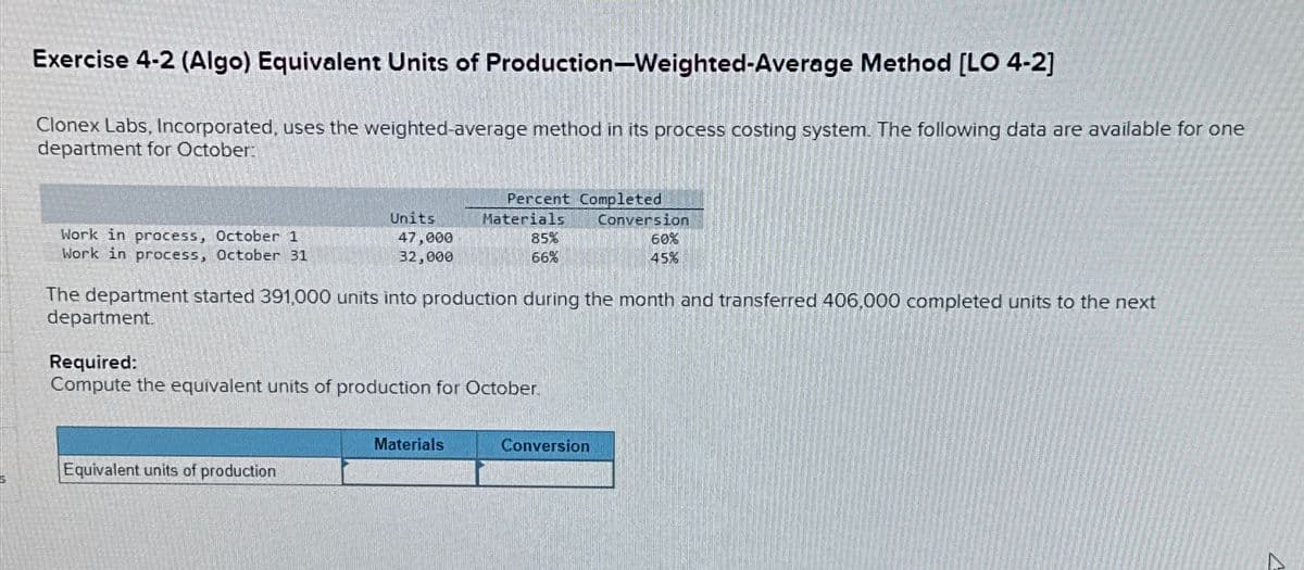 Exercise 4-2 (Algo) Equivalent Units of Production-Weighted-Average Method [LO 4-2]
Clonex Labs, Incorporated, uses the weighted-average method in its process costing system. The following data are available for one
department for October:
Units
Equivalent units of production
Work in process, October 1
Work in process, October 31
The department started 391,000 units into production during the month and transferred 406,000 completed units to the next
department.
47,000
32,000
Percent Completed
Conversion
60%
45%
Materials
Materials
Required:
Compute the equivalent units of production for October.
85%
66%
Conversion