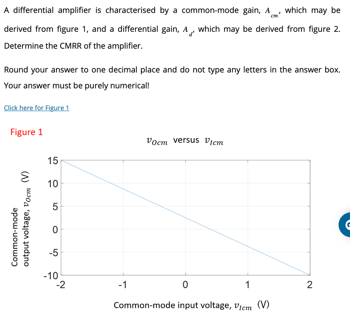 which may be
derived from figure 1, and a differential gain, A which may be derived from figure 2.
d'
Determine the CMRR of the amplifier.
A differential amplifier is characterised by a common-mode gain, A
cm
Round your answer to one decimal place and do not type any letters in the answer box.
Your answer must be purely numerical!
Click here for Figure 1
Figure 1
Common-mode
output voltage, vocm (V)
15
10
5
O
-5
-10
-2
VOcm versus Vicm
-1
0
1
Common-mode input voltage, Vicm (V)
2