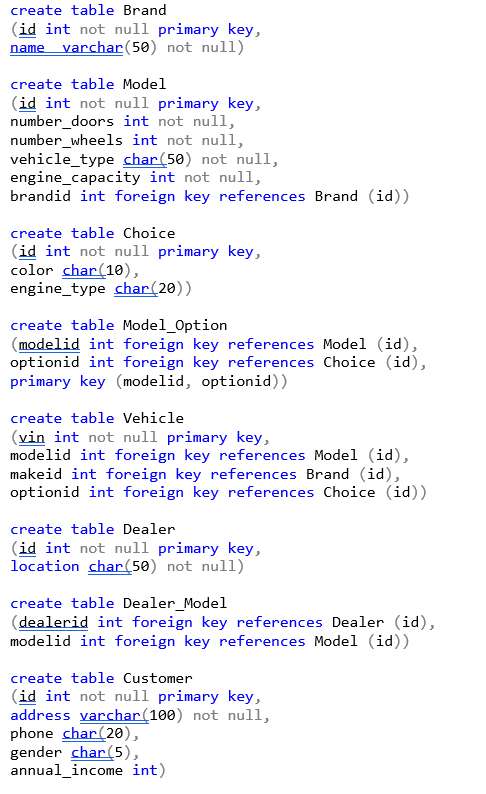 create table Brand
(id int not null primary key,
name varchar(50) not null)
create table Model
(id int not null primary key,
number_doors int not null,
number_wheels
int not null,
vehicle_type char(50) not null,
engine capacity int not null,
brandid int foreign key references Brand (id))
create table Choice
(id int not null primary key,
color char(10),
engine_type char(20))
create table Model_Option
(modelid int foreign key references Model (id),
optionid int foreign key references Choice (id),
primary key (modelid, optionid))
create table Vehicle
(vin int not null primary key,
modelid int foreign key references Model (id),
makeid int foreign key references Brand (id),
optionid int foreign key references Choice (id))
create table Dealer
(id int not null primary key,
location char(50) not null)
create table Dealer_Model
(dealerid int foreign key references Dealer (id),
modelid int foreign key references Model (id))
create table Customer
(id int not null primary key,
address varchar(100) not null,
phone char(20),
gender char(5),
annual income int)