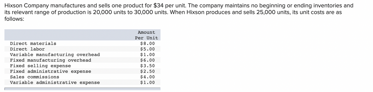 Hixson Company manufactures and sells one product for $34 per unit. The company maintains no beginning or ending inventories and
its relevant range of production is 20,000 units to 30,000 units. When Hixson produces and sells 25,000 units, its unit costs are as
follows:
Amount
Per Unit
Direct materials
$8.00
$5.00
$1.00
$6.00
$3.50
$2.50
$4.00
Direct labor
Variable manufacturing overhead
Fixed manufacturing overhead
Fixed selling expense
Fixed administrative expense
Sales commissions
Variable administrative expense
$1.00
