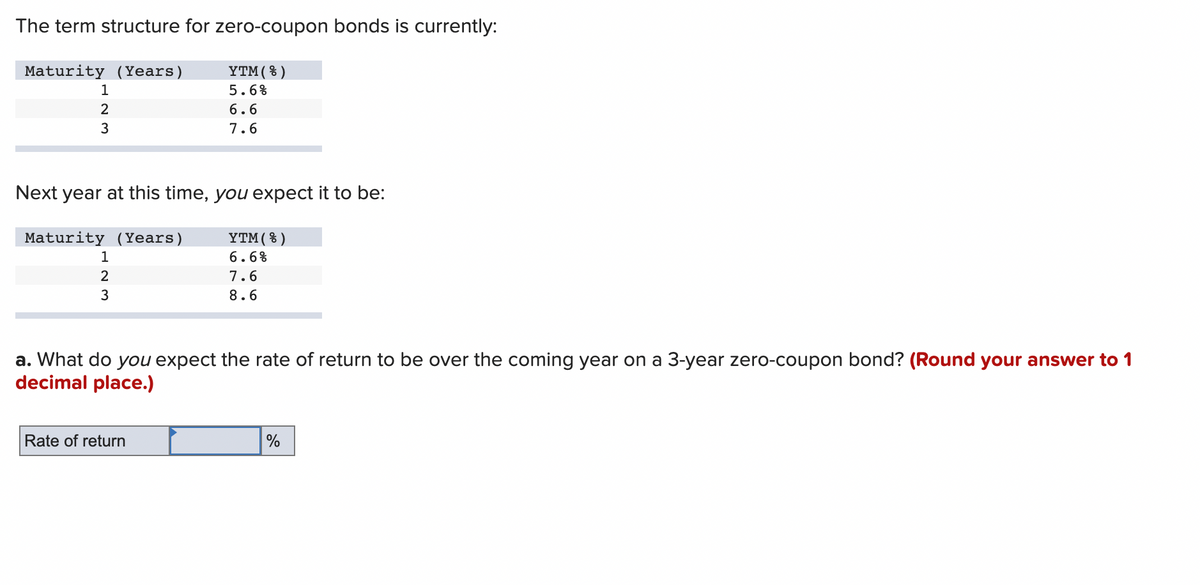 **Understanding Zero-Coupon Bonds and Expected Rate of Return**

Zero-coupon bonds are a type of bond that do not pay periodic interest payments. Instead, they are issued at a discount to their face value and mature at their face value. The yield-to-maturity (YTM) is the interest rate earned if the bond is held until maturity.
 
### Current Term Structure for Zero-Coupon Bonds
The table below presents the current yield-to-maturity (YTM) for zero-coupon bonds based on their maturity period in years.

| Maturity (Years) | YTM (%) |
|------------------|---------|
| 1                | 5.6%    |
| 2                | 6.6%    |
| 3                | 7.6%    |

### Expected Term Structure Next Year
Based on your expectations, the yield-to-maturity for zero-coupon bonds next year is predicted as follows:

| Maturity (Years) | YTM (%) |
|------------------|---------|
| 1                | 6.6%    |
| 2                | 7.6%    |
| 3                | 8.6%    |

### Analysis Question
**a. What do you expect the rate of return to be over the coming year on a 3-year zero-coupon bond?** *(Round your answer to 1 decimal place.)*

Use the provided tables and your understanding of bond yields to determine the expected rate of return for a zero-coupon bond with a maturity of 3 years over the next year.

**Rate of return:**
[Input Box] %

Consider any relevant financial formulas and calculations to find the rate of return. Remember to round your answer to one decimal place for accuracy. 

This exercise helps in understanding how yields and expectations shift over time and their impact on bond investments.