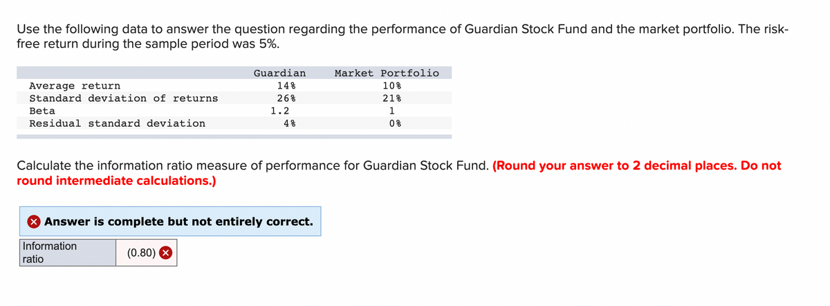 Use the following data to answer the question regarding the performance of Guardian Stock Fund and the market portfolio. The risk-
free return during the sample period was 5%.
Average return
Standard deviation of returns
Beta
Residual standard deviation
Guardian
14%
26%
1.2
(0.80)
4%
X Answer is complete but not entirely correct.
Information
ratio
Market Portfolio
Calculate the information ratio measure of performance for Guardian Stock Fund. (Round your answer to 2 decimal places. Do not
round intermediate calculations.)
10%
21%
1
0%