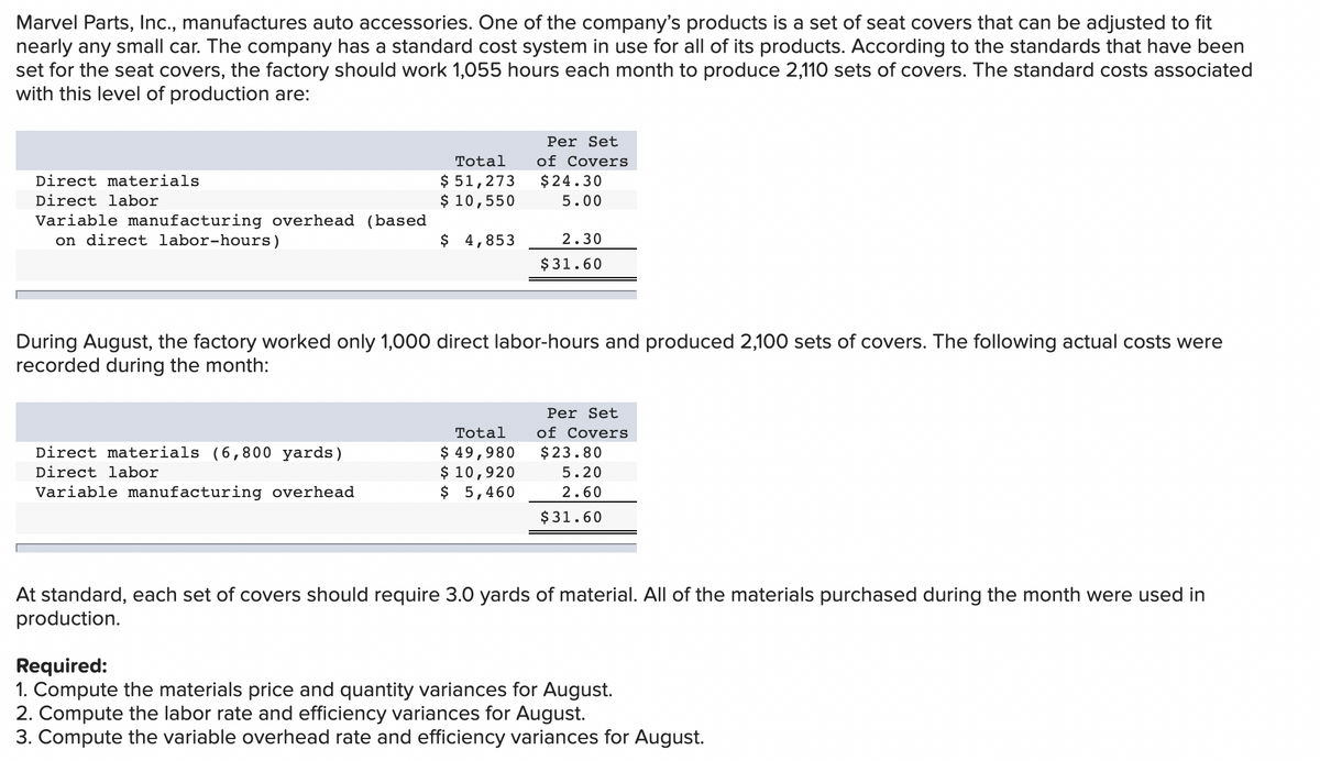 Marvel Parts, Inc., manufactures auto accessories. One of the company's products is a set of seat covers that can be adjusted to fit
nearly any small car. The company has a standard cost system in use for all of its products. According to the standards that have been
set for the seat covers, the factory should work 1,055 hours each month to produce 2,110 sets of covers. The standard costs associated
with this level of production are:
Per Set
Total
of Covers
$ 51,273
$ 10,550
Direct materials
$24.30
Direct labor
5.00
Variable manufacturing overhead (based
on direct labor-hours)
$ 4,853
2.30
$31.60
During August, the factory worked only 1,000 direct labor-hours and produced 2,100 sets of covers. The following actual costs were
recorded during the month:
Per Set
Total
of Covers
Direct materials (6,800 yards)
$ 49,980
$ 10,920
$ 5,460
$23.80
Direct labor
5.20
Variable manufacturing overhead
2.60
$31.60
At standard, each set of covers should require 3.0 yards of material. All of the materials purchased during the month were used in
production.
Required:
1. Compute the materials price and quantity variances for August.
2. Compute the labor rate and efficiency variances for August.
3. Compute the variable overhead rate and efficiency variances for August.

