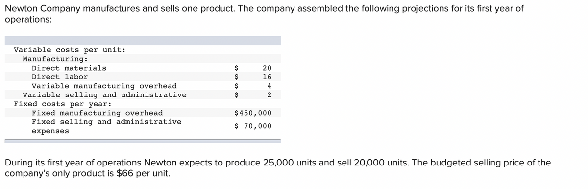 Newton Company manufactures and sells one product. The company assembled the following projections for its first year of
operations:
Variable costs per unit:
Manufacturing:
Direct materials
$
20
Direct labor
16
Variable manufacturing overhead
Variable selling and administrative
Fixed costs per year:
$
4
$
Fixed manufacturing overhead
Fixed selling and administrative
$450,000
$ 70,000
expenses
During its first year of operations Newton expects to produce 25,000 units and sell 20,000 units. The budgeted selling price of the
company's only product is $66 per unit.
