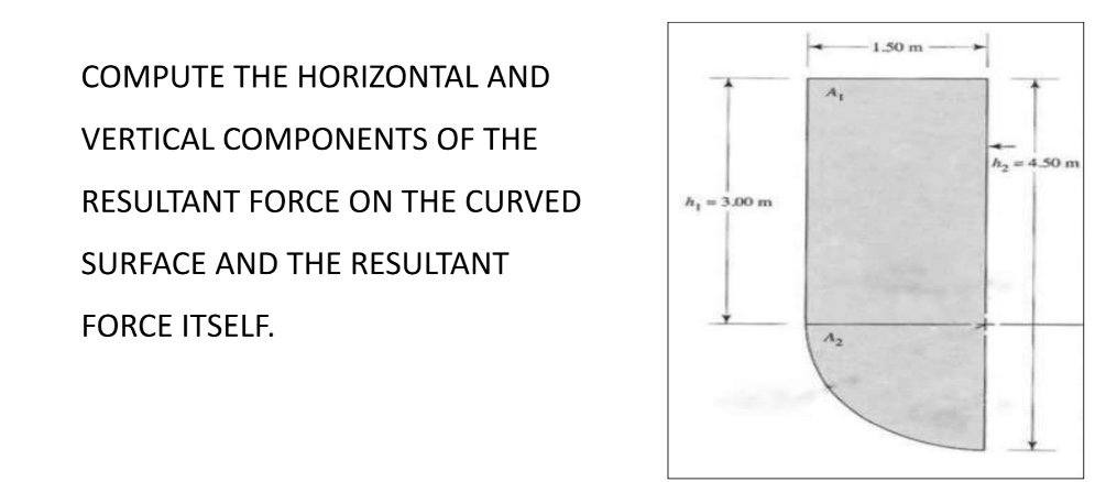 1.50 m
COMPUTE THE HORIZONTAL AND
VERTICAL COMPONENTS OF THE
h-4.50m
RESULTANT FORCE ON THE CURVED
h, - 300 n
SURFACE AND THE RESULTANT
FORCE ITSELF.
