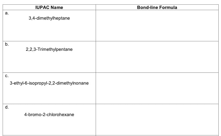 IUPAC Name
Bond-line Formula
а.
3,4-dimethylheptane
b.
2,2,3-Trimethylpentane
С.
3-ethyl-6-isopropyl-2,2-dimethylnonane
d.
4-bromo-2-chlorohexane
a.
b.
