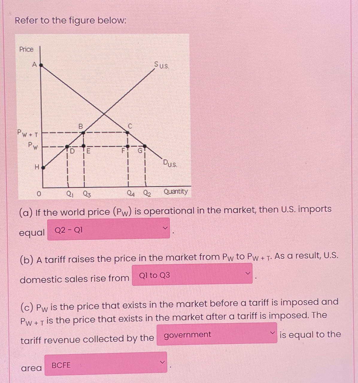 Refer to the figure below:
Price
A
PW+T
PW
H
B
C
Sus
Dus.
Quantity
0
(a) If the world price (Pw) is operational in the market, then U.S. imports
equal Q2-QI
(b) A tariff raises the price in the market from Pw to Pw + T. As a result, U.S.
domestic sales rise from Q1 to Q3
(c) Pw is the price that exists in the market before a tariff is imposed and
PW + T is the price that exists in the market after a tariff is imposed. The
tariff revenue collected by the government
is equal to the
area
BCFE