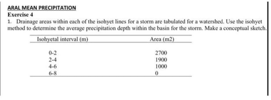 ARAL MEAN PRECIPITATION
Exercise 4
1. Drainage areas within each of the isohyet lines for a storm are tabulated for a watershed. Use the isohyet
method to determine the average precipitation depth within the basin for the storrn. Make a conceptual sketch.
Isohyetal interval (m)
Area (m2)
0-2
2-4
4-6
6-8
2700
1900
1000
0