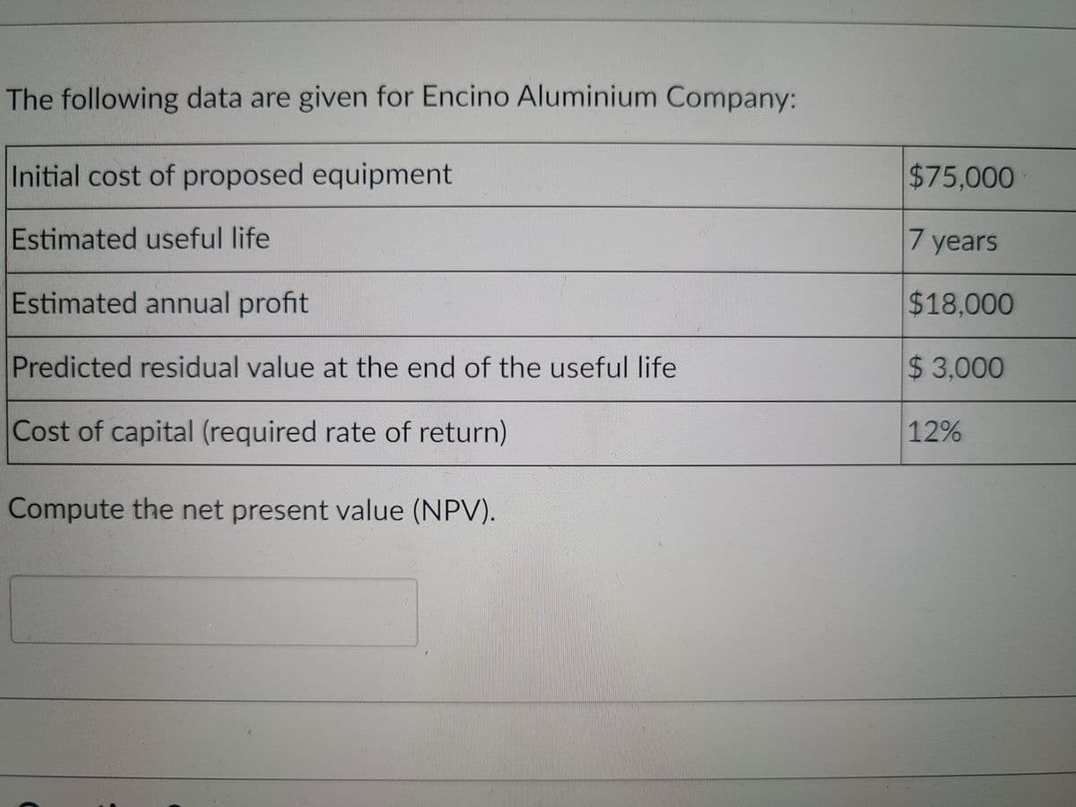 The following data are given for Encino Aluminium Company:
Initial cost of proposed equipment
$75,000
Estimated useful life
7 years
Estimated annual profit
$18,000
Predicted residual value at the end of the useful life
$43,000
Cost of capital (required rate of return)
12%
Compute the net present value (NPV).
