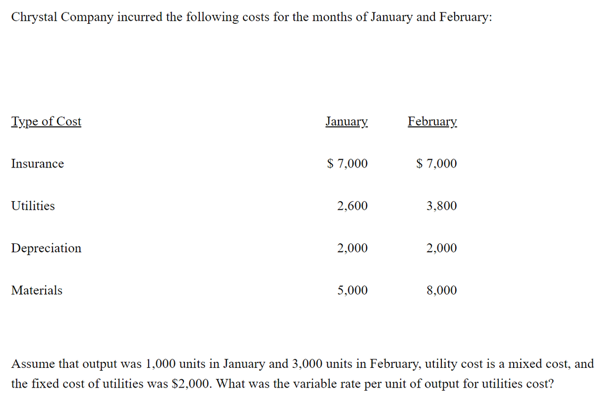 Chrystal Company incurred the following costs for the months of January and February:
Type of Cost
January
February
Insurance
$ 7,000
$ 7,000
Utilities
2,600
3,800
Depreciation
2,000
2,000
Materials
5,000
8,000
Assume that output was 1,000 units in January and 3,000 units in February, utility cost is a mixed cost, and
the fixed cost of utilities was $2,000. What was the variable rate per unit of output for utilities cost?
