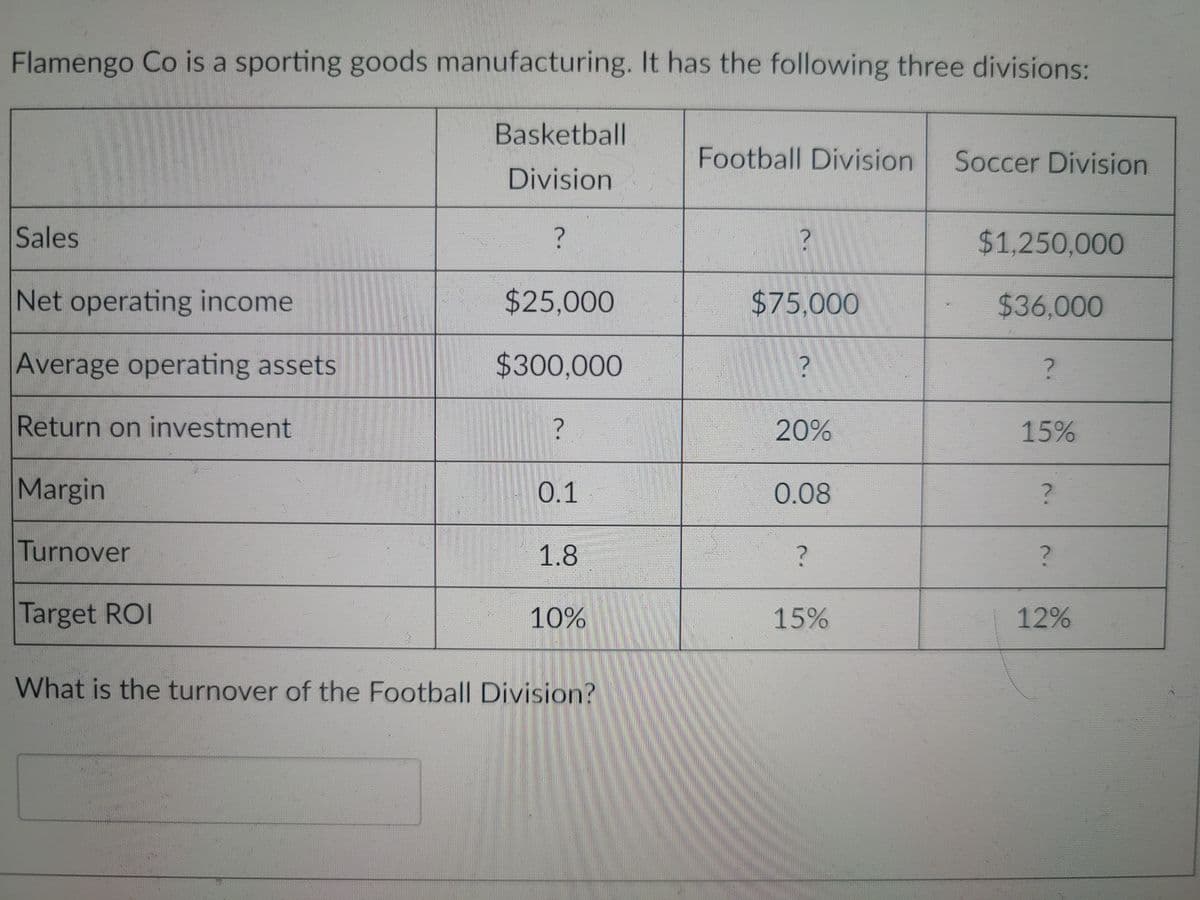 Flamengo Co is a sporting goods manufacturing. It has the following three divisions:
Basketball
Football Division
Soccer Division
Division
Sales
$1,250,000
Net operating income
$25,000
$75,000
$36,000
Average operating assets
$300,000
Return on investment
20%
15%
Margin
0.1
0.08
Turnover
1.8
Target ROI
10%
15%
12%
What is the turnover of the Football Division?
