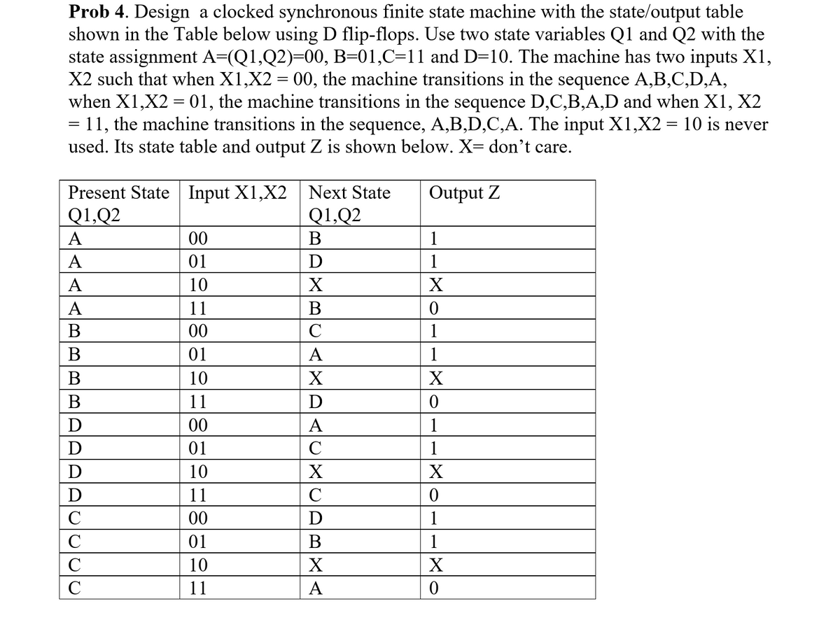 Prob 4. Design a clocked synchronous finite state machine with the state/output table
shown in the Table below using D flip-flops. Use two state variables Q1 and Q2 with the
state assignment A=(Q1,Q2)=00, B=01,C=11 and D=10. The machine has two inputs X1,
X2 such that when X1,X2 = 00, the machine transitions in the sequence A,B,C,D,A,
when X1,X2 = 01, the machine transitions in the sequence D,C,B,A,D and when X1, X2
= 11, the machine transitions in the sequence, A,B,D,C,A. The input X1,X2 = 10 is never
used. Its state table and output Z is shown below. X= don’t care.
Present State Input X1,X2 Next State
Q1,Q2
Output Z
Q1,Q2
A
00
B
1
А
01
D
1
А
10
X
X
A
11
В
В
00
C
1
В
01
A
1
В
10
X
В
11
D
D
00
A
1
D
01
1
10
X
X
11
C
C
00
D
1
C
01
В
1
C
10
X
C
11
A
