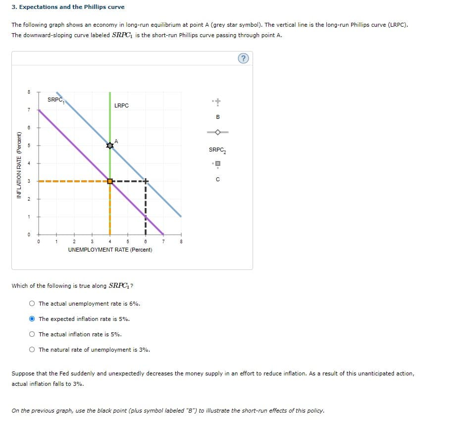 3. Expectations and the Phillips curve
The following graph shows an economy in long-run equilibrium at point A (grey star symbol). The vertical line is the long-run Phillips curve (LRPC).
The downward-sloping curve labeled SRPC, is the short-run Phillips curve passing through point A.
SRPC
LRPC
7
SRPC,
3
2
1
2
3
5 6
4
7
8
UNEMPLOYMENT RATE (Percent)
Which of the following is true along SRPC, ?
The actual unemployment rate is 6%.
The expected inflation rate is 5%.
The actual inflation rate is 5%.
The natural rate of unemployment is 3%.
Suppose that the Fed suddenly and unexpectedly decreases the money supply in an effort to reduce inflation. As a result of this unanticipated action,
actual inflation falls to 3%.
On the previous graph, use the black point (plus symbol labeled "B") to illustrate the short-run effects of this policy.
INFLATION RATE (Percent)
