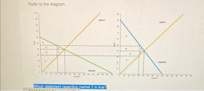 Refer to the diagram.
QUITY
SUPPLY
SUPPLY
Which statement regarding market 2 is true'
Mand balan
ДЕМАНОВ