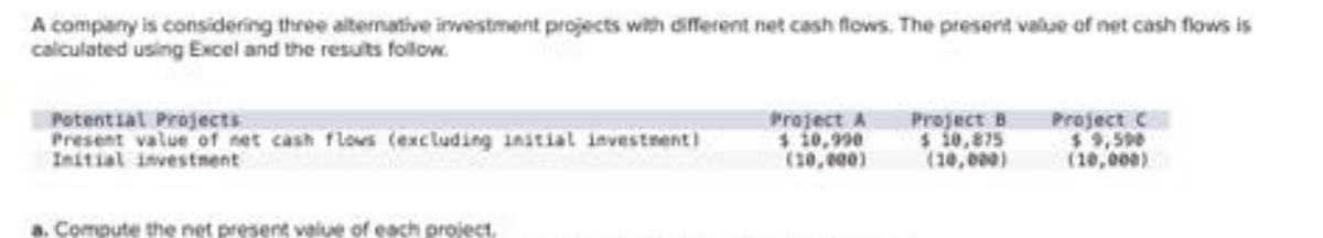 A company is considering three alternative investment projects with different net cash flows. The present value of net cash flows is
calculated using Excel and the results follow.
Potential Projects
Present value of net cash flows (excluding initial investment)
Initial investment
a. Compute the net present value of each project.
Project A
$ 10,990
(10,000)
Project B
$10,875
(10,000)
Project C
$9,500
(10,000)