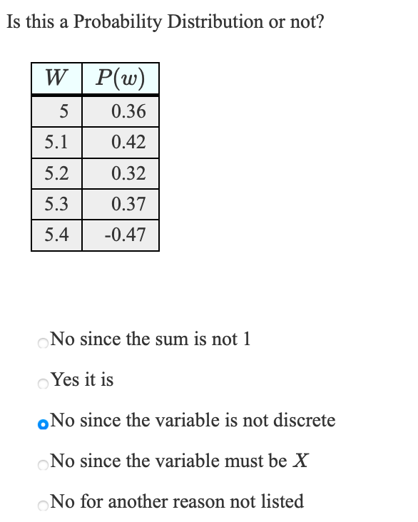 Is this a Probability Distribution or not?
W
P(w)
0.36
5.1
0.42
5.2
0.32
5.3
0.37
5.4
-0.47
No since the sum is not 1
Yes it is
oNo since the variable is not discrete
No since the variable must be X
No for another reason not listed
